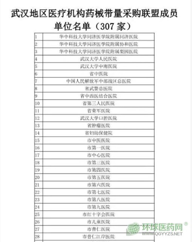 医用耗材行业：新形势下的发展动态