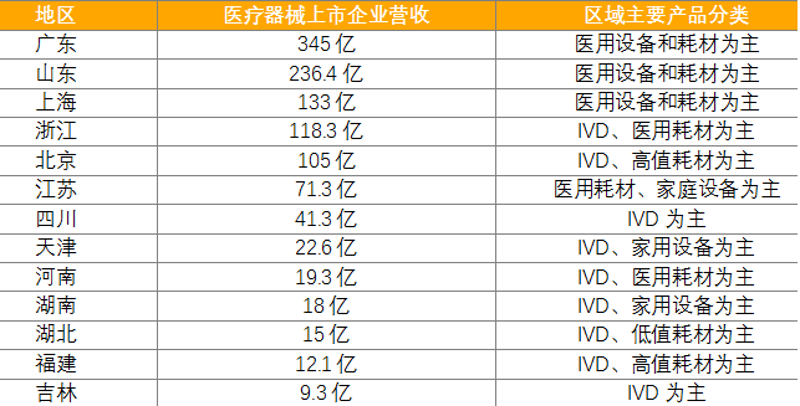 医用耗材行业:从需求到供应的全方位变革